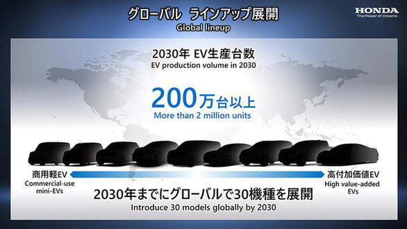Đội hình 30 xe điện của Honda ra mắt từ nay tới năm 2030 